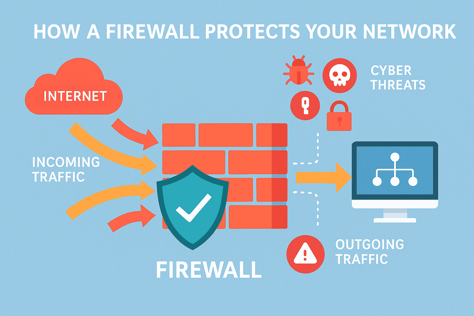 Netel Internet Security